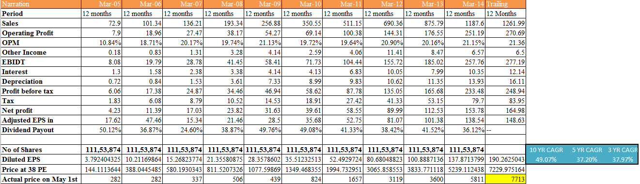 Peter Lynch Chart Excel Download